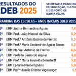 Barra Velha celebra avanço no IDEB 2025 e reforça compromisso com a qualidade da educação
